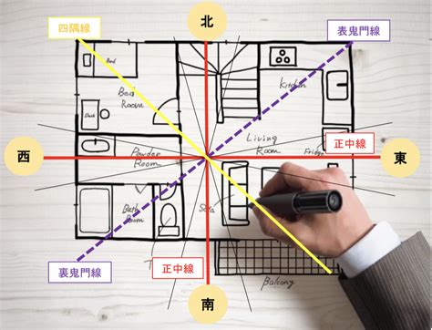 風水方向|風水の方位の基準と調べ方・測り方